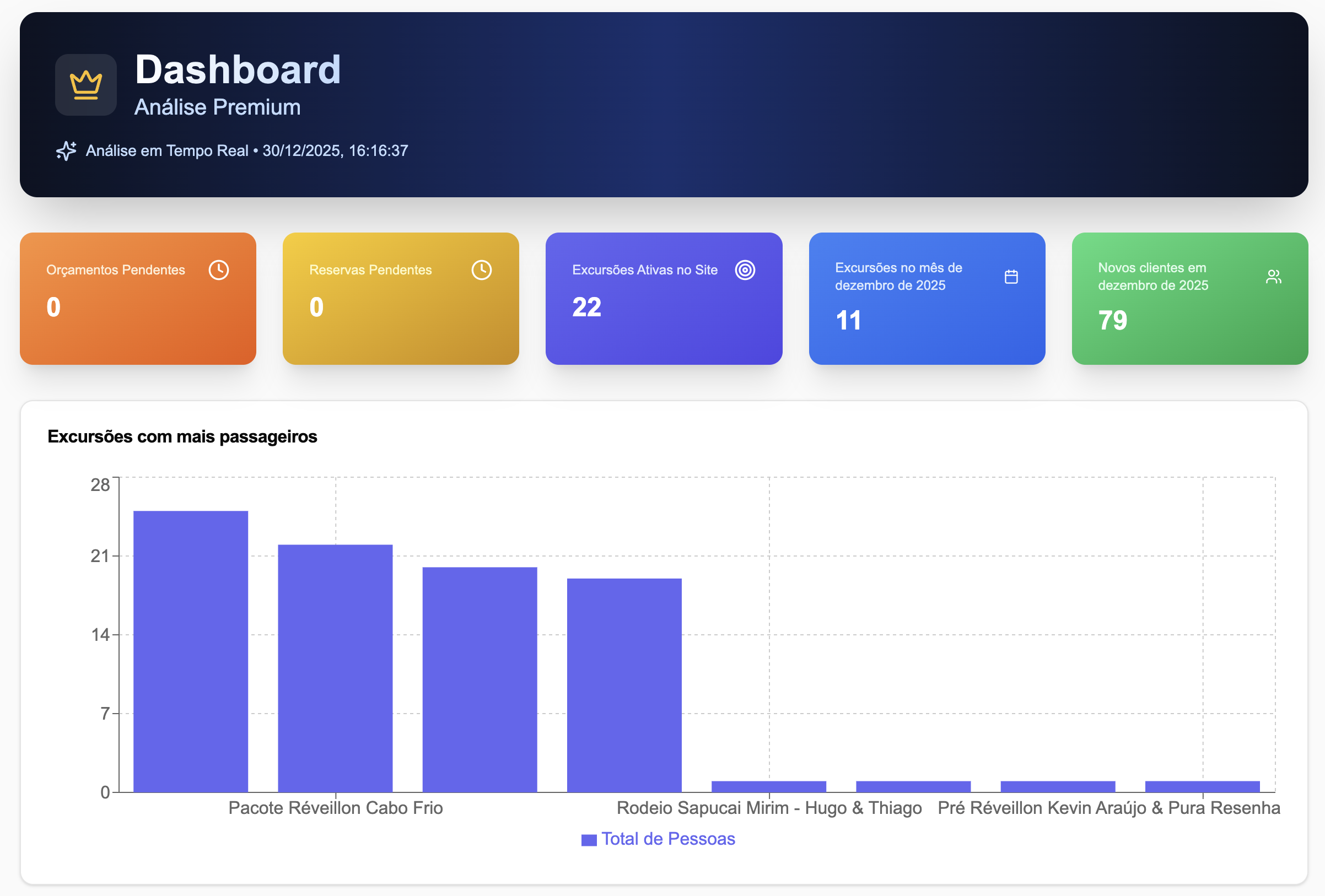 Print real do sistema